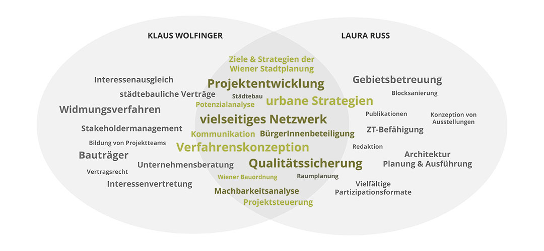 Expertise